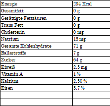 dabbas dates Average nutritional values per 100g